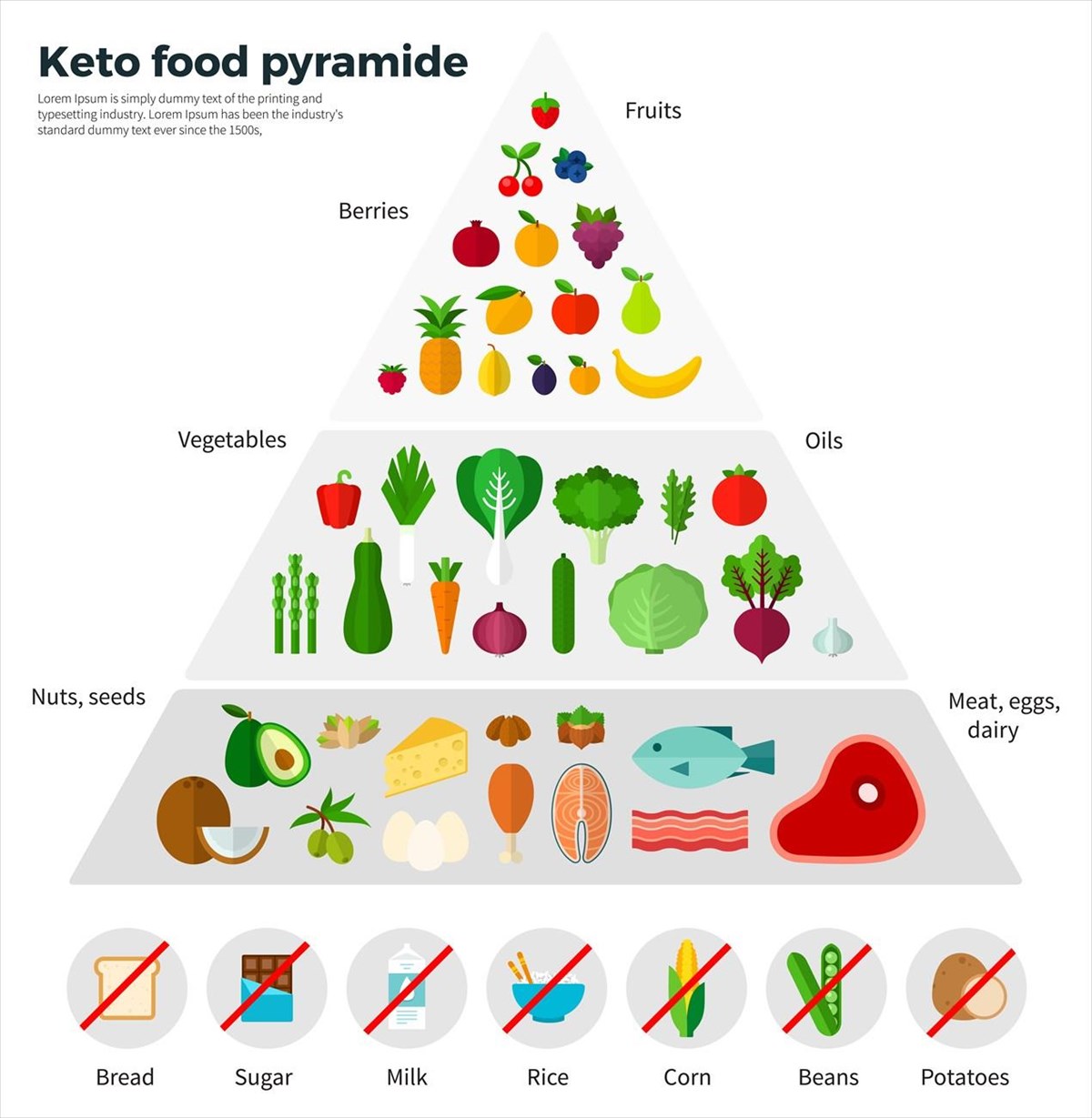 Keto diet: Τι παρενέργειες προκαλεί η δημοφιλής κετογονική δίαιτα