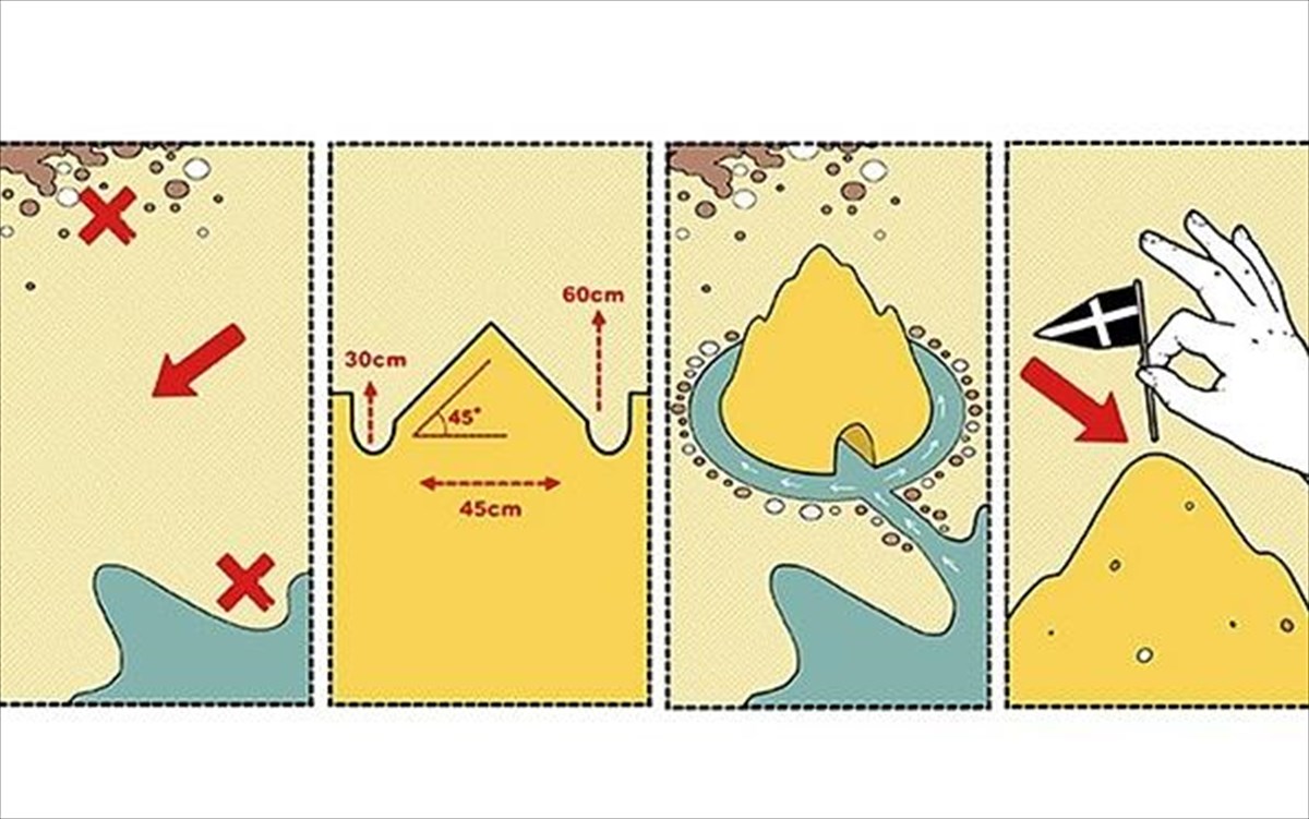 the-sancastle-renzo-piano